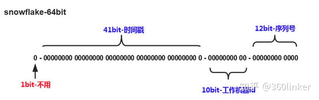 tp 数据库查询排序_怎么进行数据库分库分表？