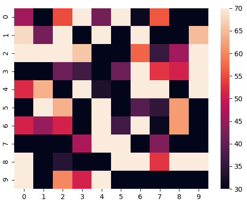 Seaborn Heatmap – 综合指南-CSDN博客