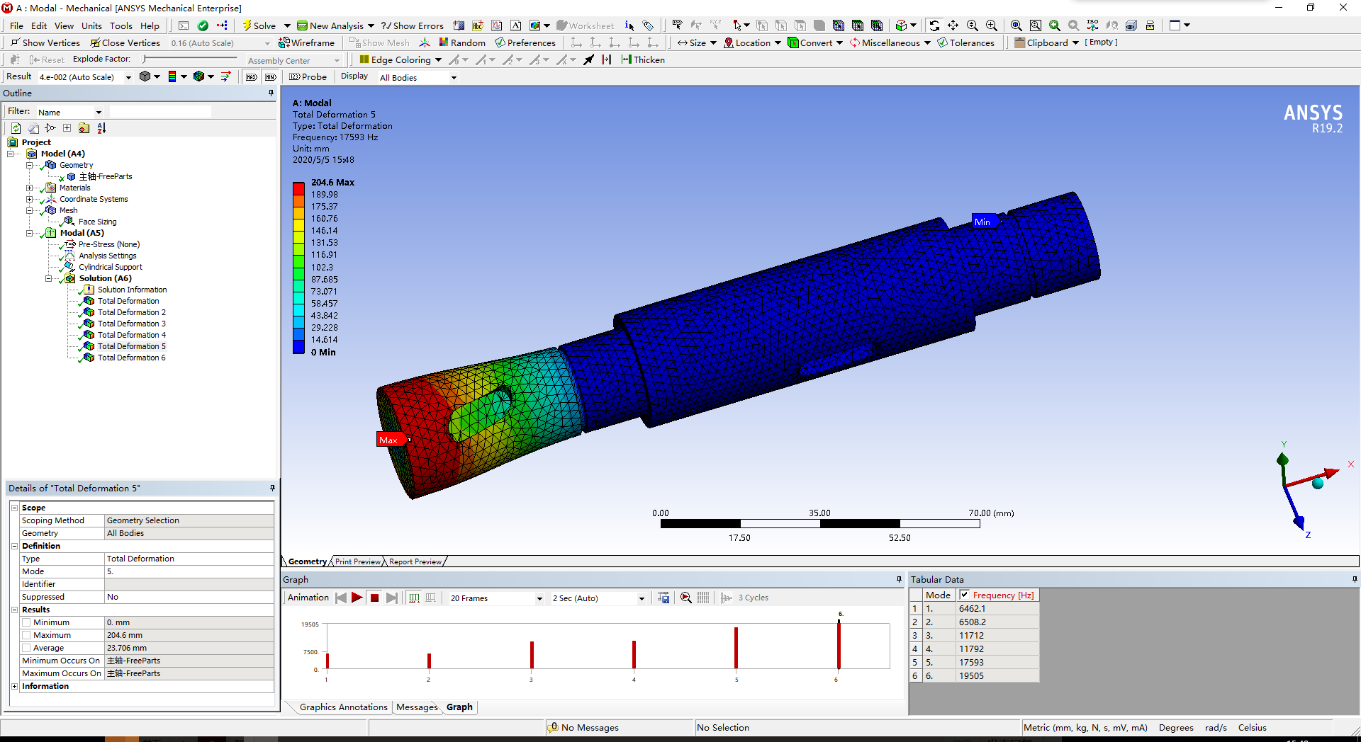 Ansys workbech结构分析最常见问题汇总（更新：静力、模态、非线性、瞬态分析等）的图2