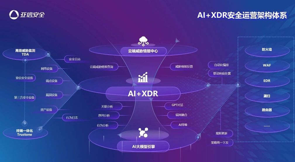 亚信安全信立方安全大模型荣获“磐石·Y”大模型安全评定