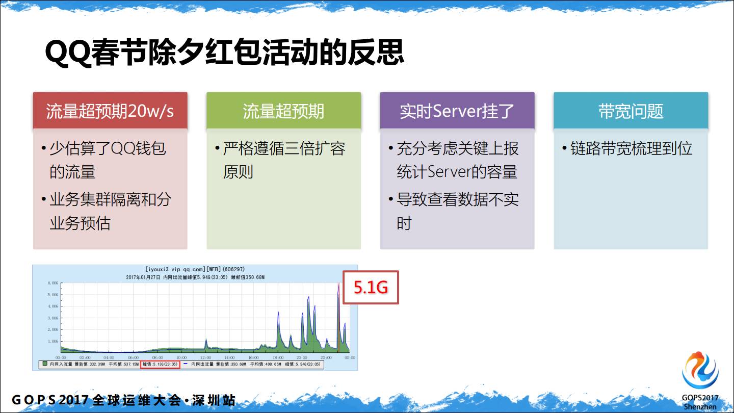 腾讯QQ日请求12亿的运营平台到底有多diao(三声)？插图(20)