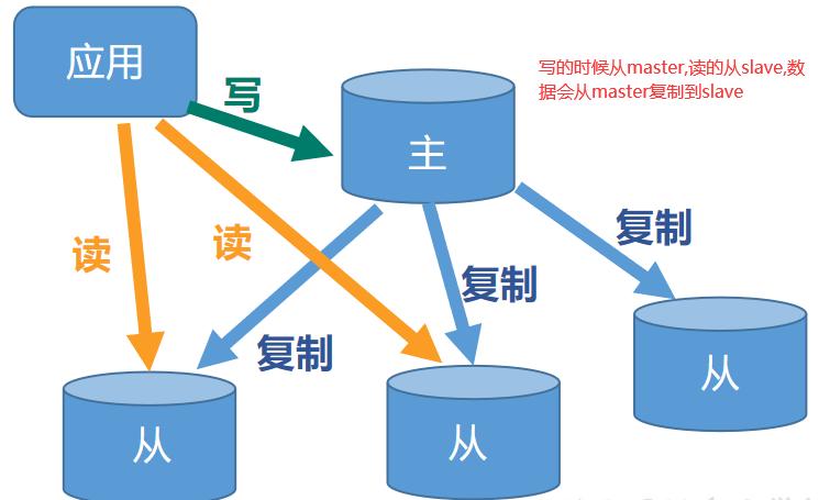 点击查看源网页