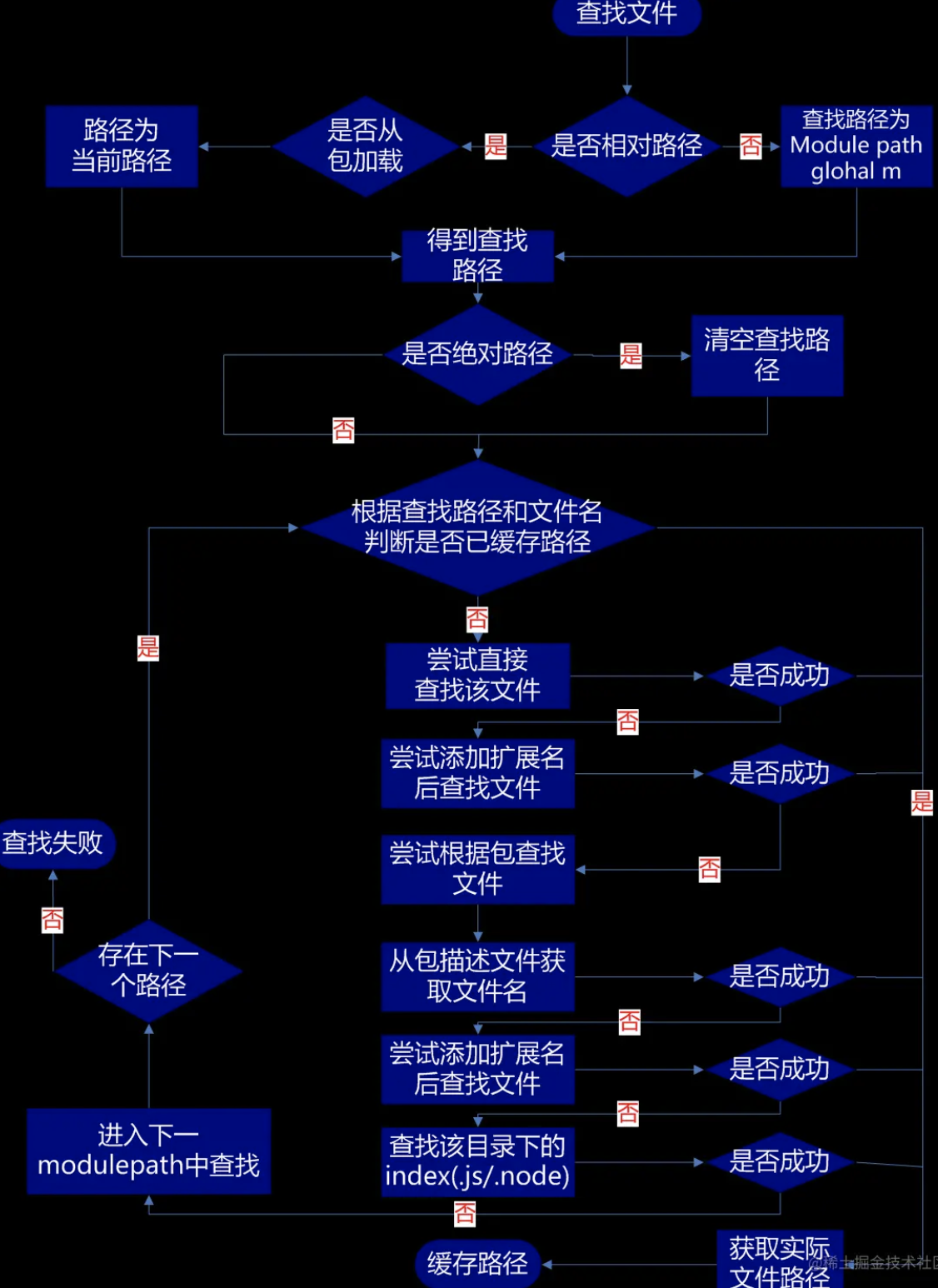 前端必会手写面试题合集