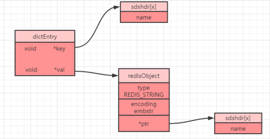 一个简单的字符串，为什么 Redis 要设计的如此特别