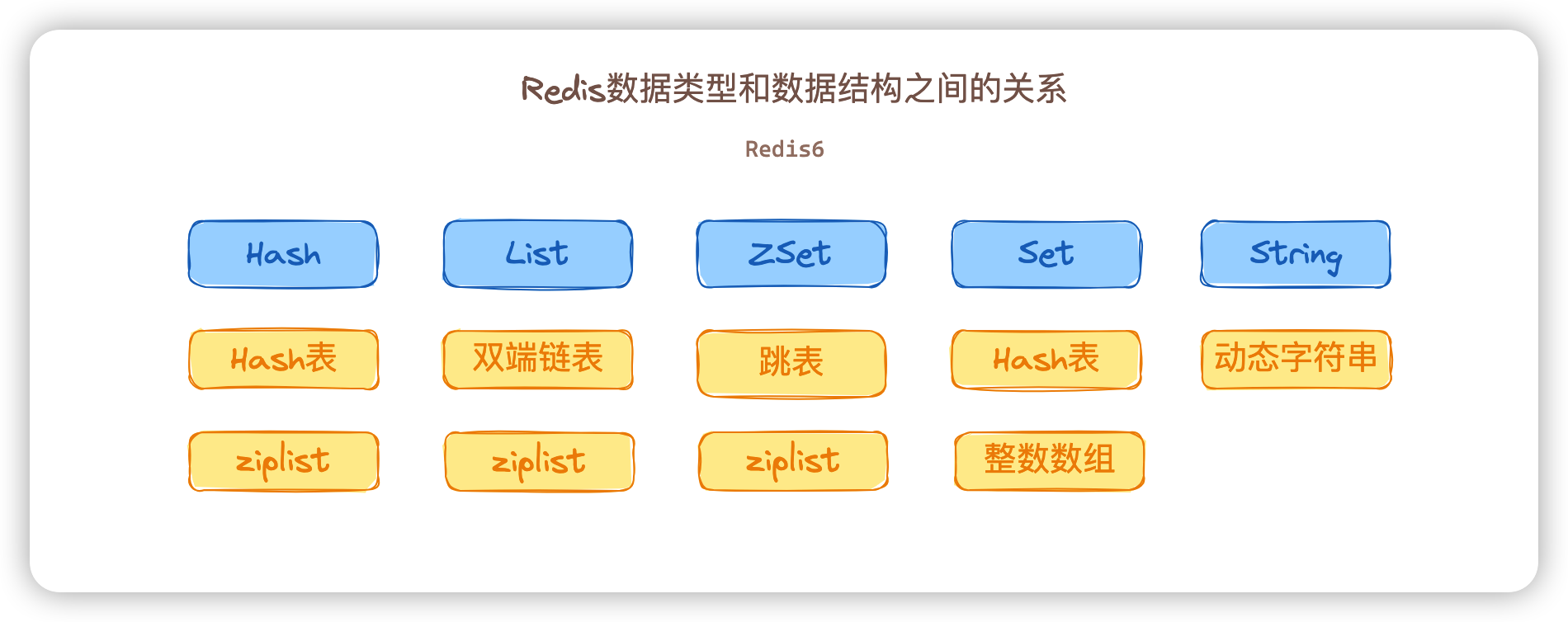 【Redis】深入理解 Redis 常用数据类型源码及底层实现(2.版本区别+dictEntry & redisObject详解)