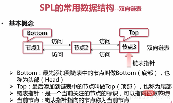 php splqueue 5.5安装,解析PHP标准库SPL数据结构