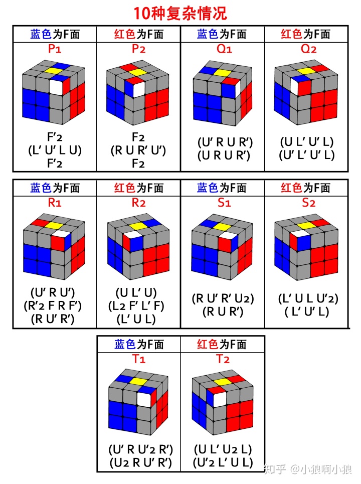 三阶魔方f2l公式图解图片