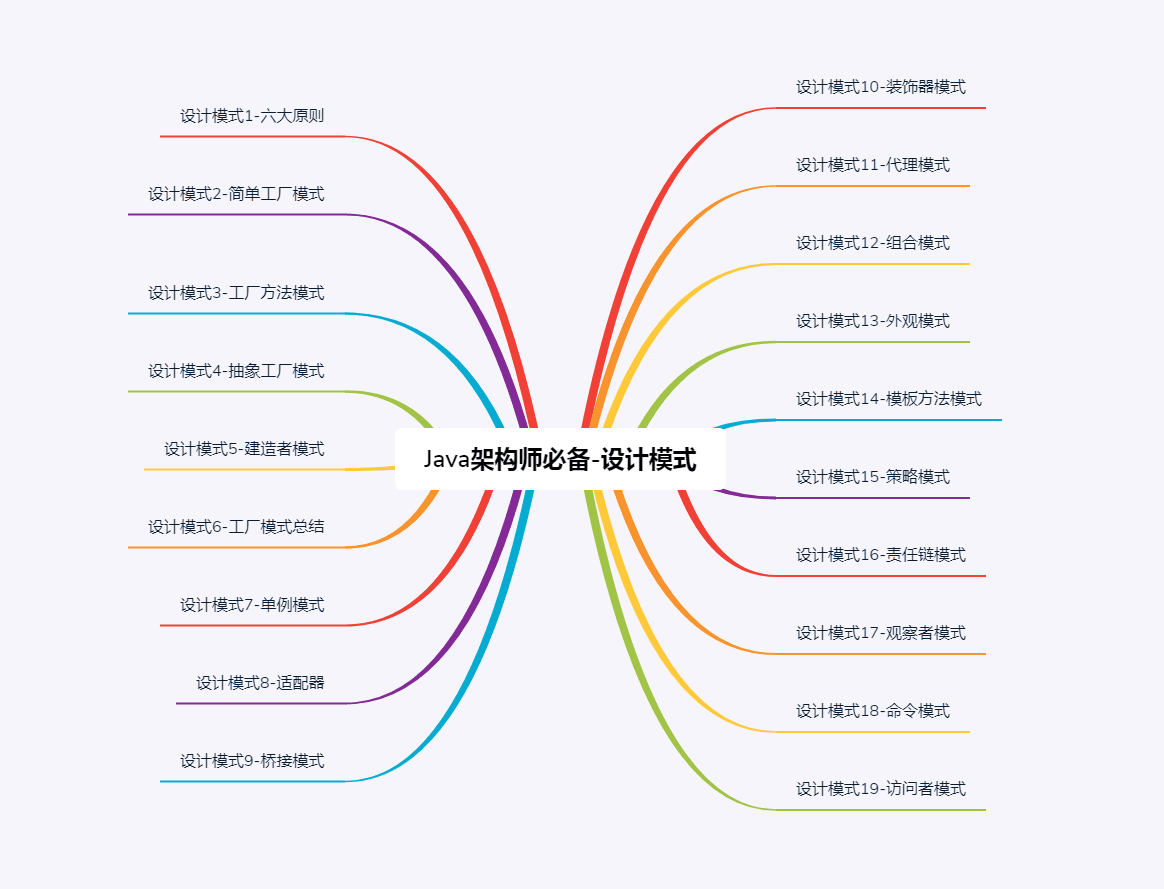 【23种设计模式应用场景汇总】