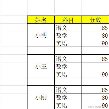 Pandas数据分析学习笔记