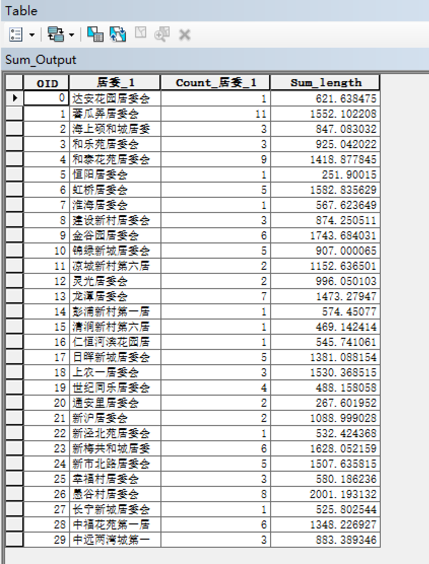 ArcGIS计算落入面图层中的线的长度或面的面积