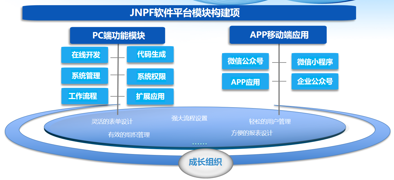 JNPF快速开发平台3.0版的设计理念与功能架构解析