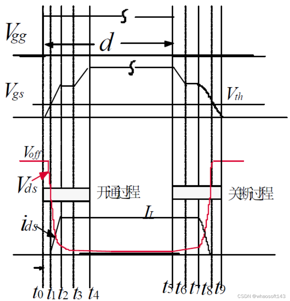 嵌入式分享合集163_运放_27