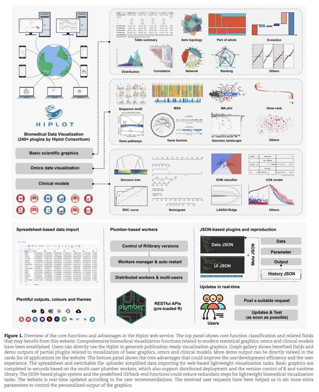 Briefings in Bioinformatics: Hiplot 在线可视化工具箱-CSDN博客