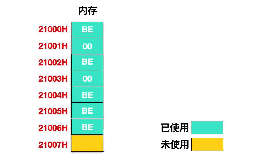 6a7b7bbe4e68edfe8e839672809e96c4 - 原来汇编中的循环是这么玩儿的