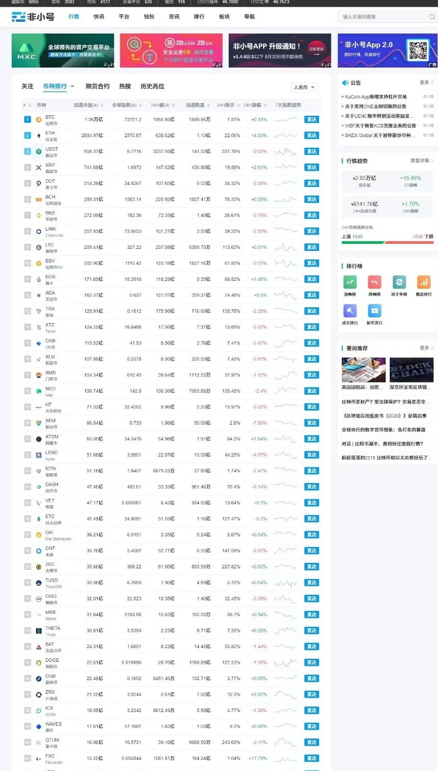 帝国cms7.5仿非小号区块链门户资讯网站源码 带手机版