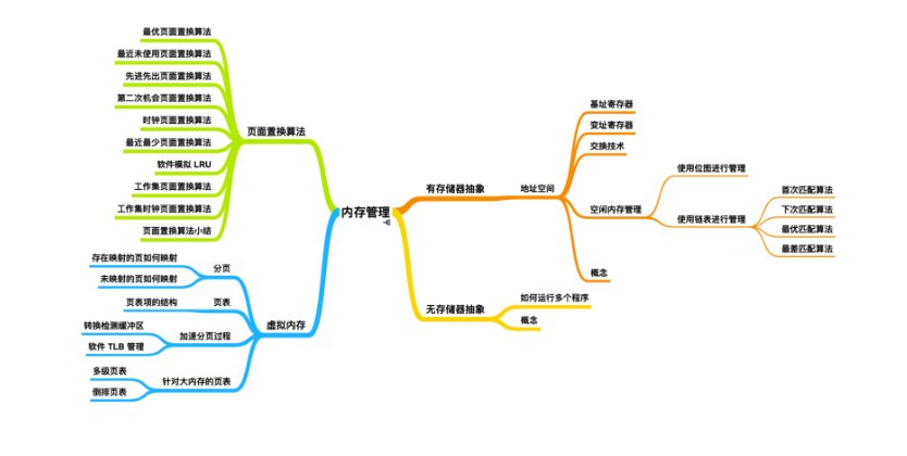 震撼！华为工程师又出神作，这份操作系统与网络，助你横扫BAT