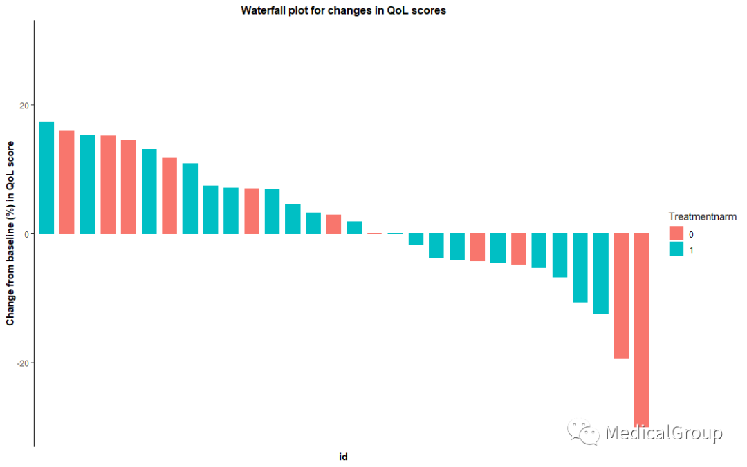 r语言legend_Waterfall plot 瀑布图（R语言）_weixin_39993623的博客CSDN博客