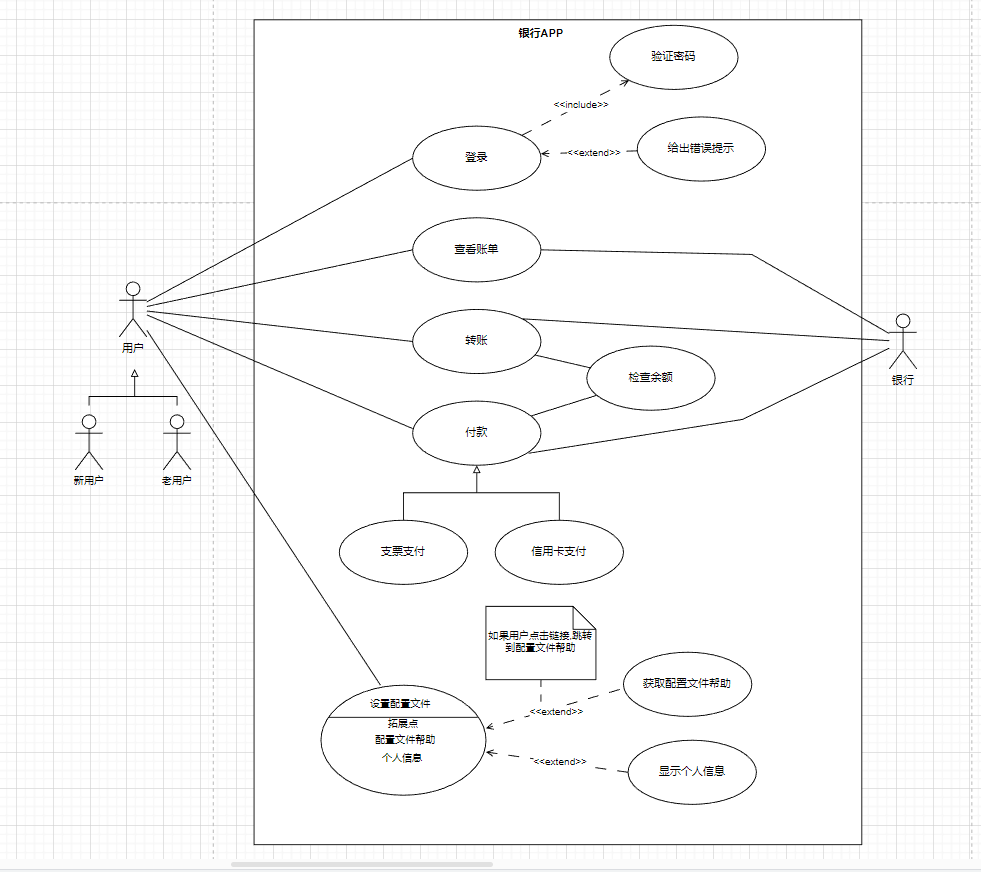 UML---用例图