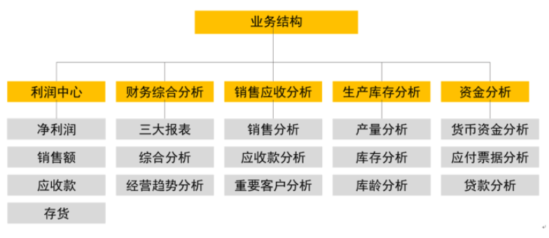 应届生月薪2W，财务人却不涨薪？那是你不会这种财务分析