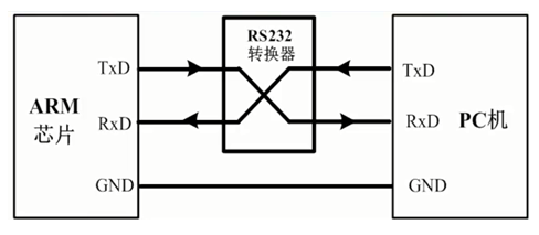 嵌入式分享合集7_串口_05