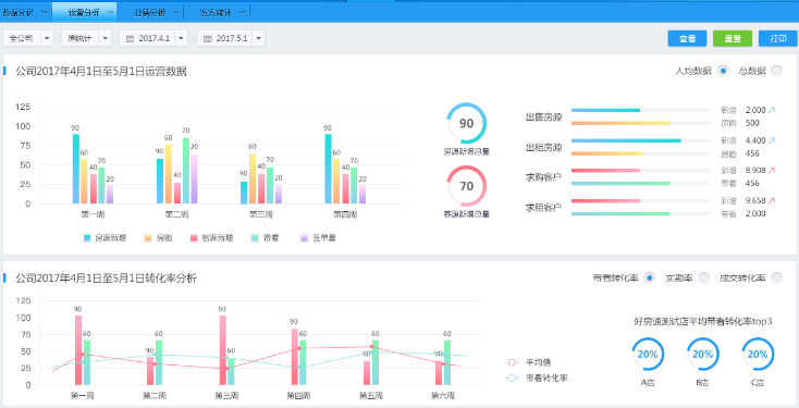 呼叫中心系统数据分析报表统计