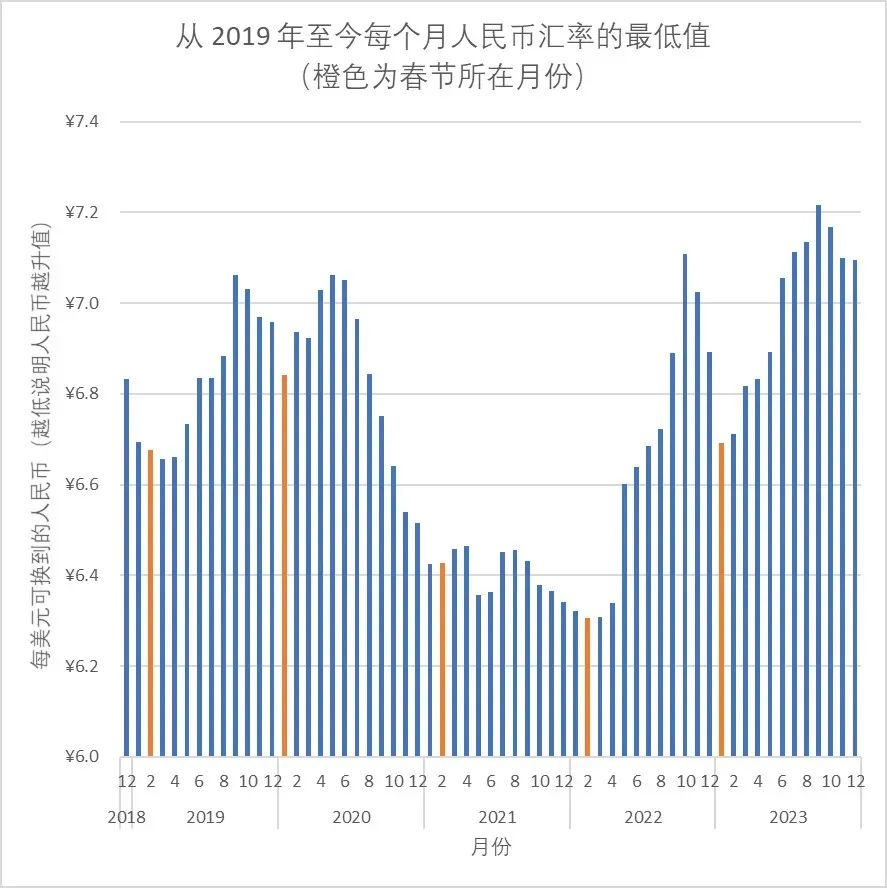 2023的外贸工作给你留下了那些印象？