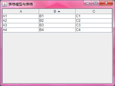 java 表格树_Java Swing中的表格(JTable)和树(JTree)组件使用实例-CSDN博客