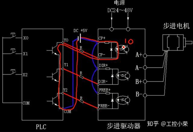 步进电机驱动库 明白步进驱动器原理 就知道为什么步进电机要加驱动器了 云音乐前端技术团队的博客 程序员宅基地
