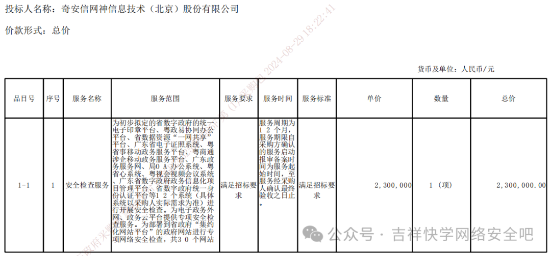 离谱碾压！奇安信中标：高出第二名近70分！