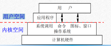 在這裡插入圖片描述