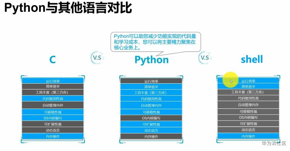 c语言和python有什么关系,c语言和python语言的区别-CSDN博客