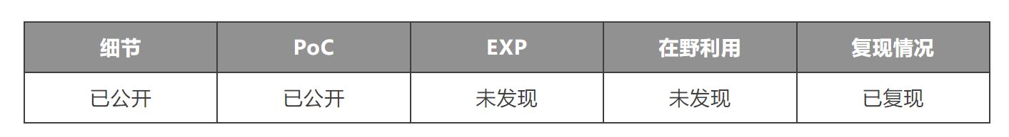 OpenSSH远程代码执行漏洞风险通告