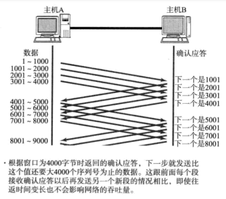 用滑动窗口方式并行处理.png