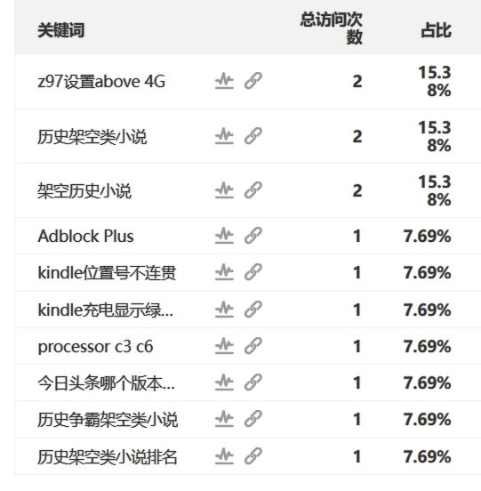 今时今日蜘蛛池还有用吗？