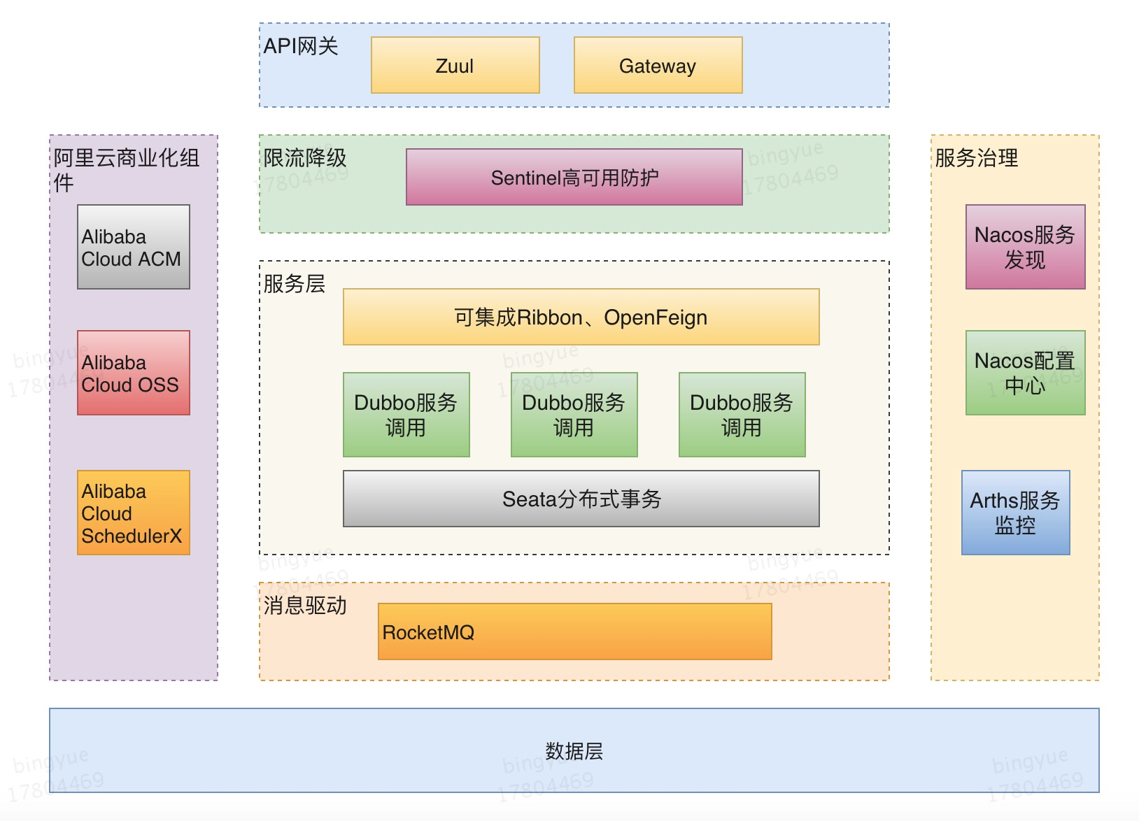 高能！Alibaba出品“Java架构宝典”，从原理到实战，一应俱全