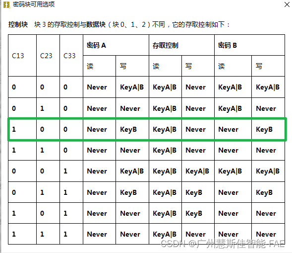 m1 门禁卡数据分析 门禁卡的数据_物联网_10