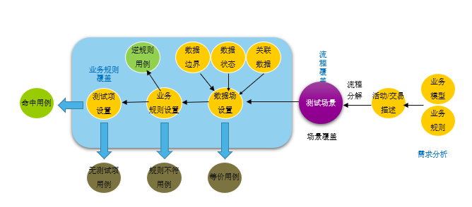 软件测试培训之bug管理_duoceshi的博客