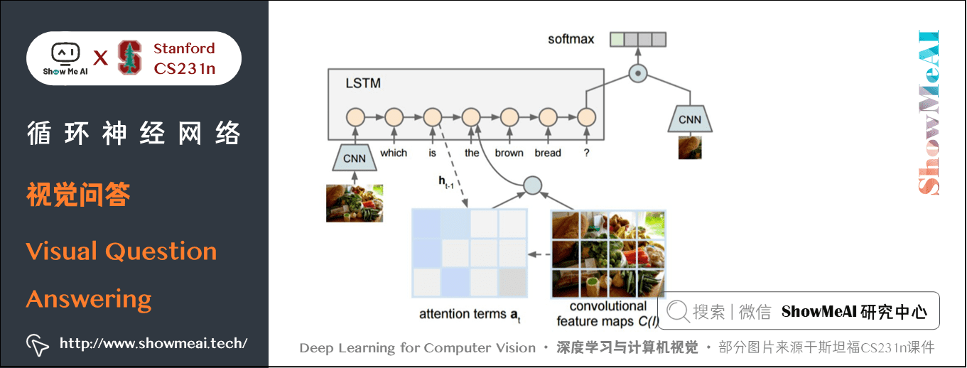 视觉问答; Visual Question Answering