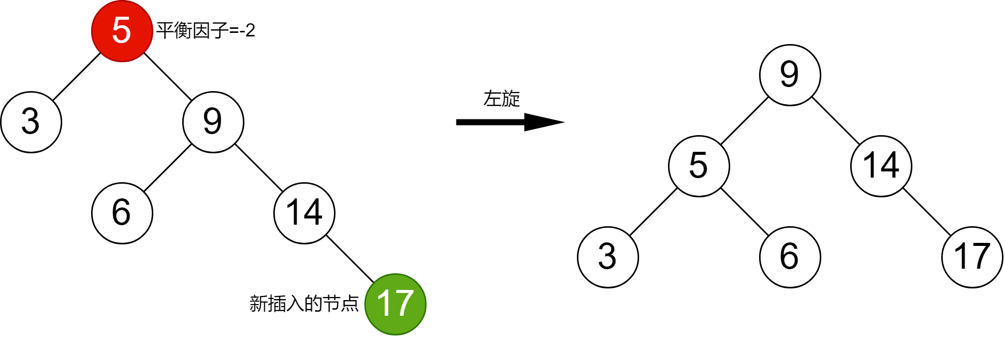 平衡二叉树-RR型.drawio