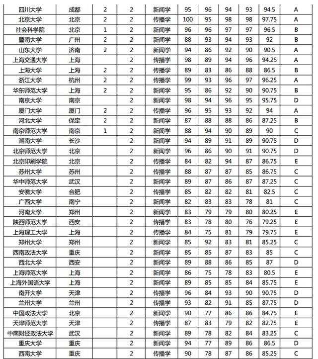 211计算机冷门学校新闻传播硕士冷门学校考研适合捡漏的211大学
