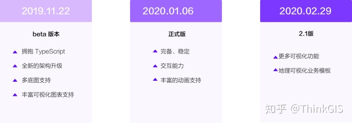 echart 数据点可以加链接吗_地理可视化就这么简单、酷炫，蚂蚁金服AntV 空间数据可视化引擎 L72.0发布...