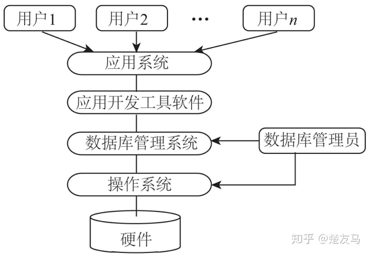 visio2016数据库模型图数据库相关术语整理