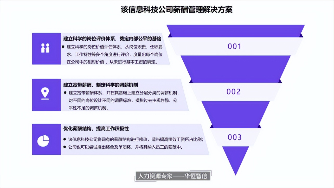 某信息科技公司薪酬体系设计项目成功案例纪实