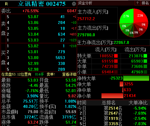 图片来源：CSDN