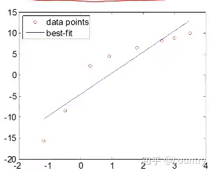 matlab 线性拟合polyfit_matlab教程-台大郭彦甫-第十四节,含练习答案
