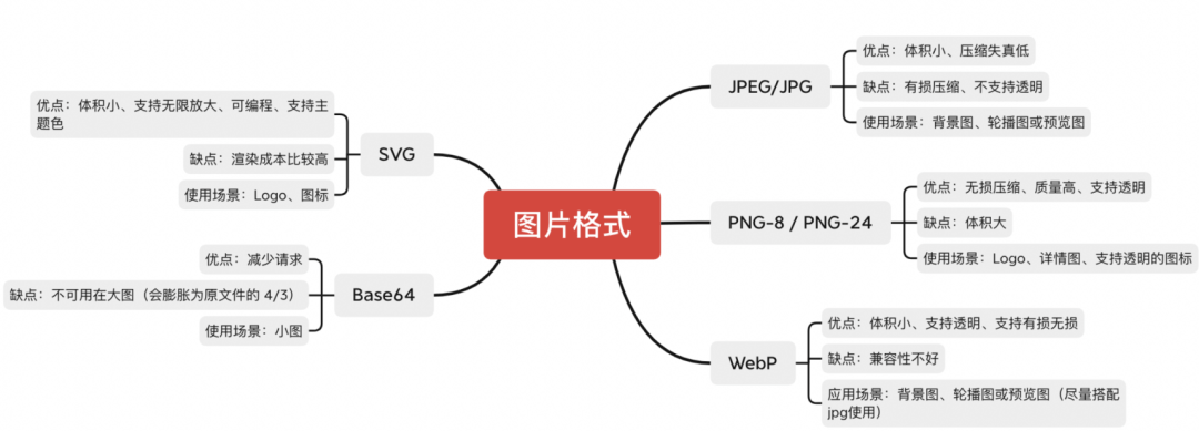 mind Mapping