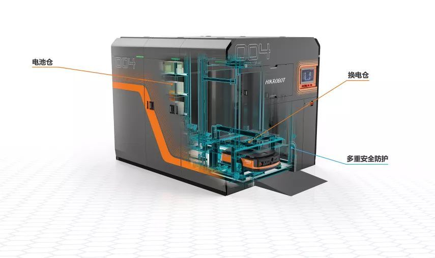 海康機器人於近期推出了自主研發的移動機器人一站式自動換電設備