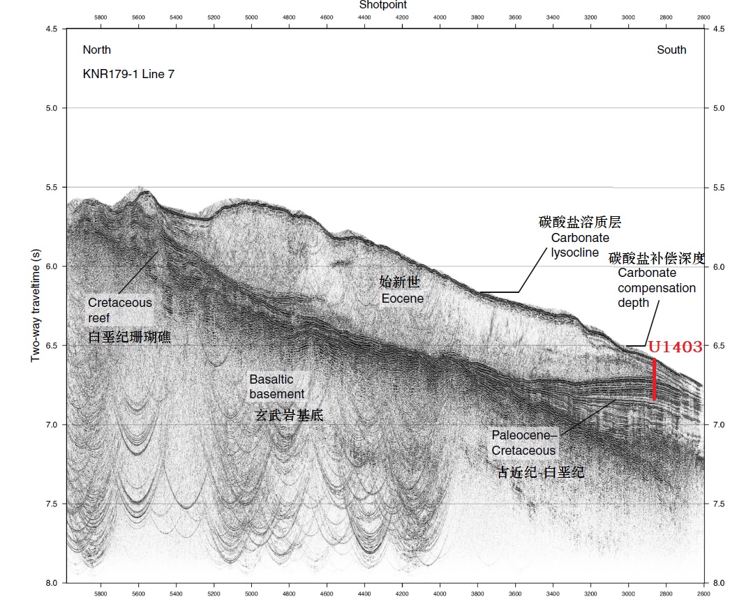 大洋钻探系列之三IODP 342航次是干什么的？（下）