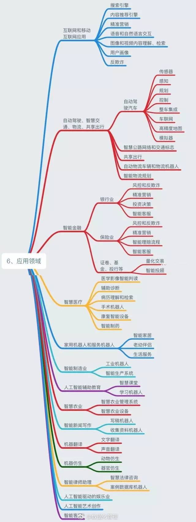 [ai教程]最全人工智能图谱解析和视频下载