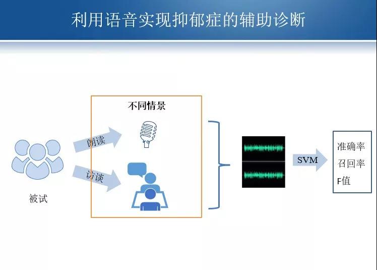 如何学习数据处理 6aa07912955cd79763fffa628bb19901.png